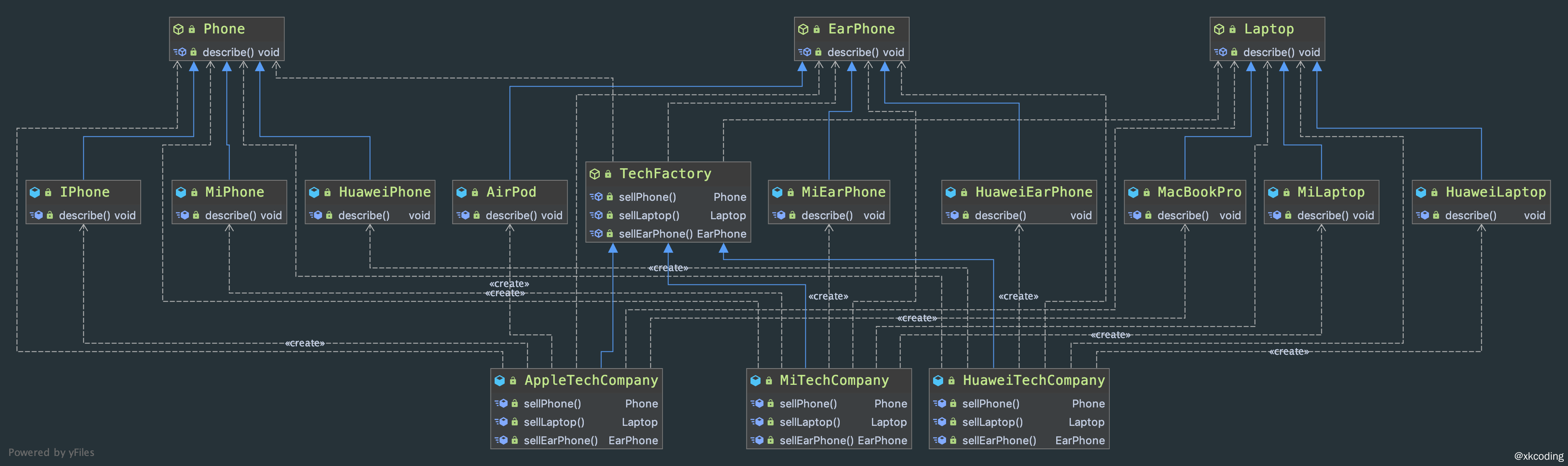 抽象工厂模式UML图
