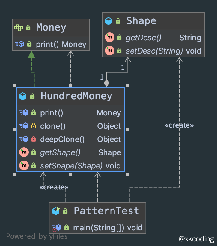 原型模式-深克隆UML图例