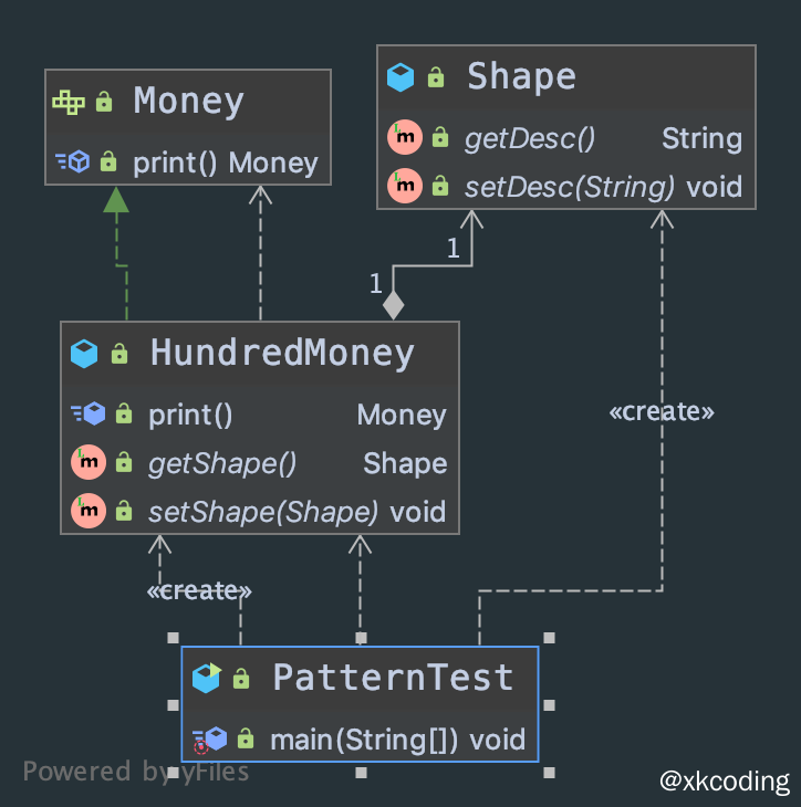 原型模式-浅克隆UML图例