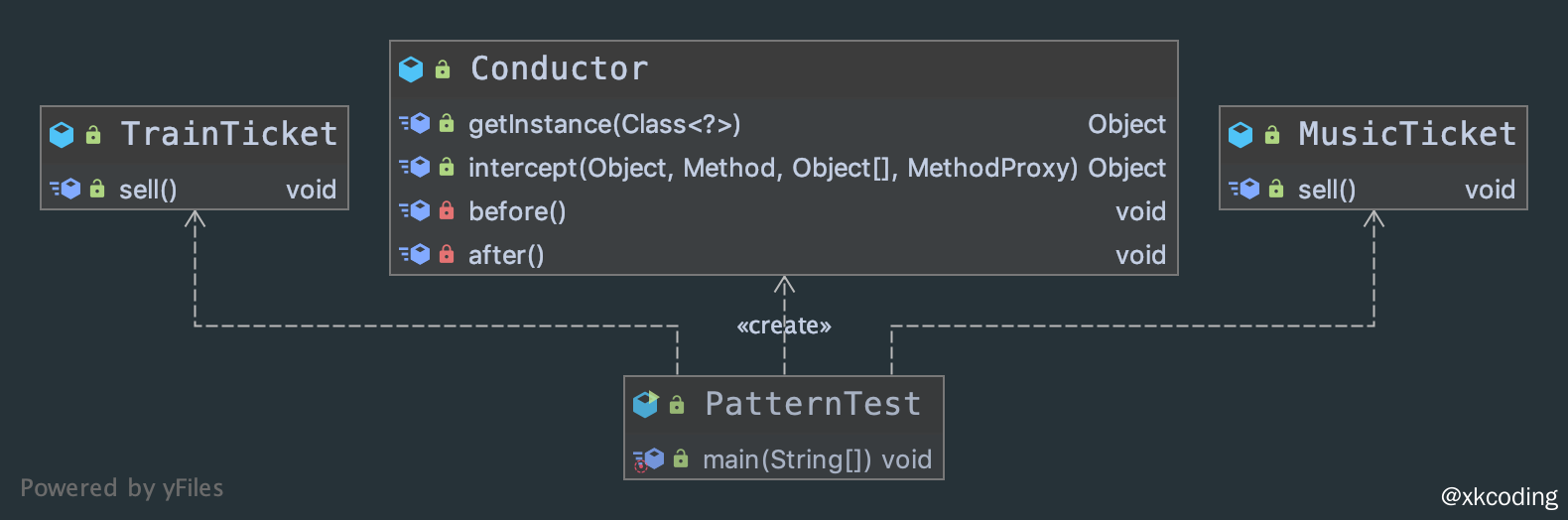 代理模式-动态代理-CGLIB动态代理