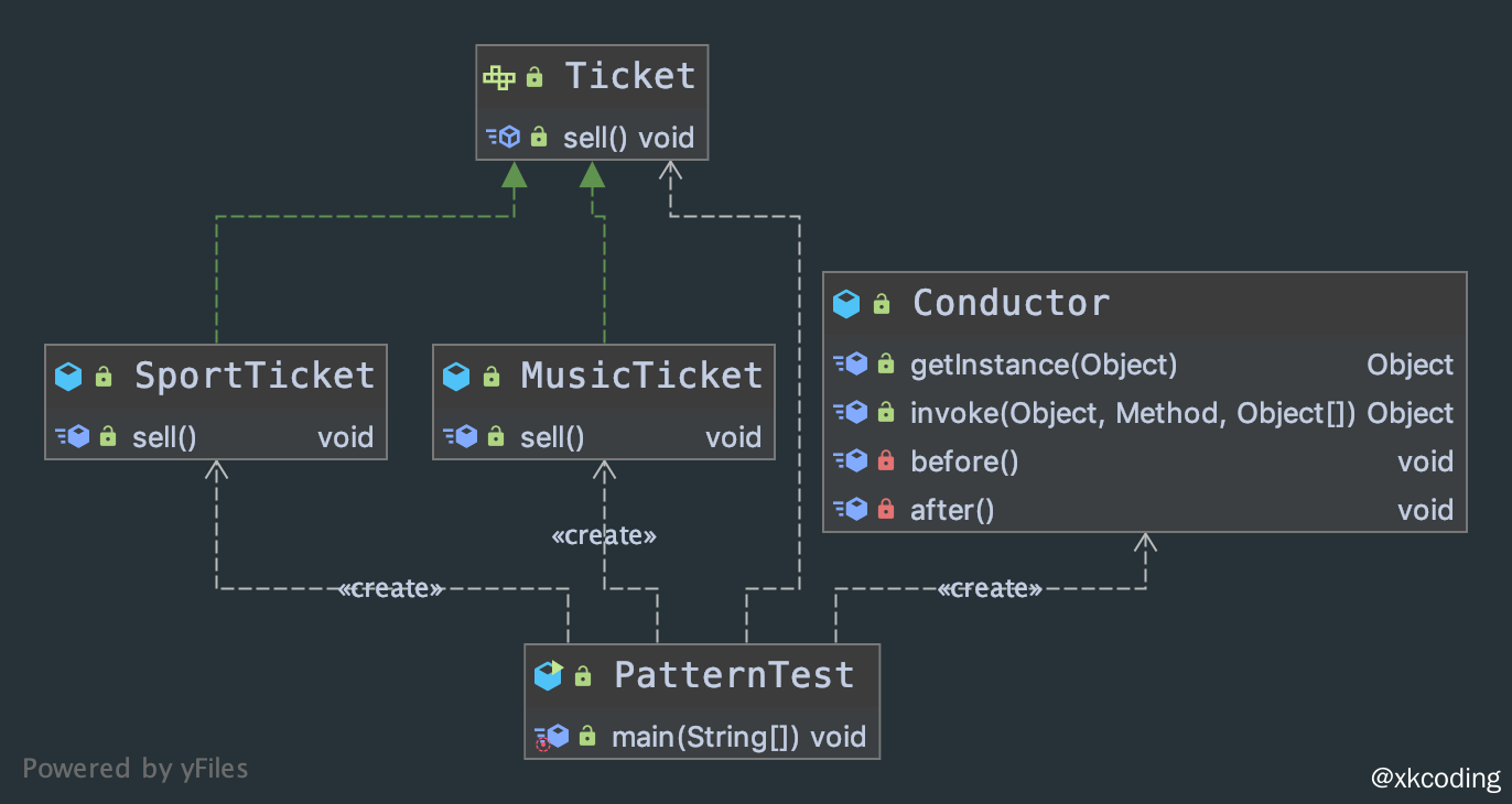 代理模式-动态代理-JDK动态代理