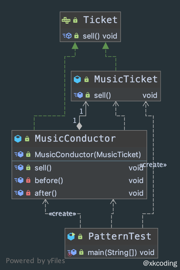 代理模式-静态代理