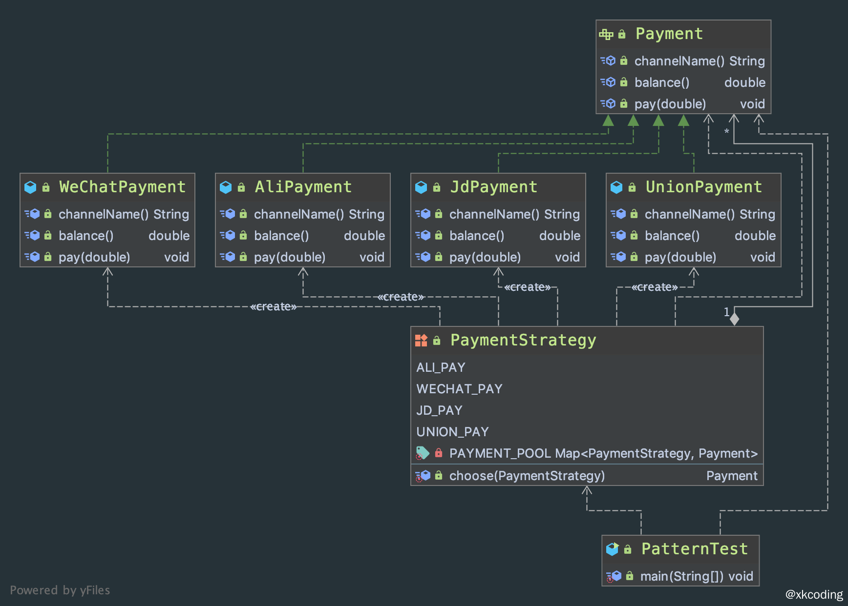 设计模式-行为型设计模式-策略模式