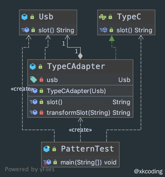 design-pattern-adapter-uml