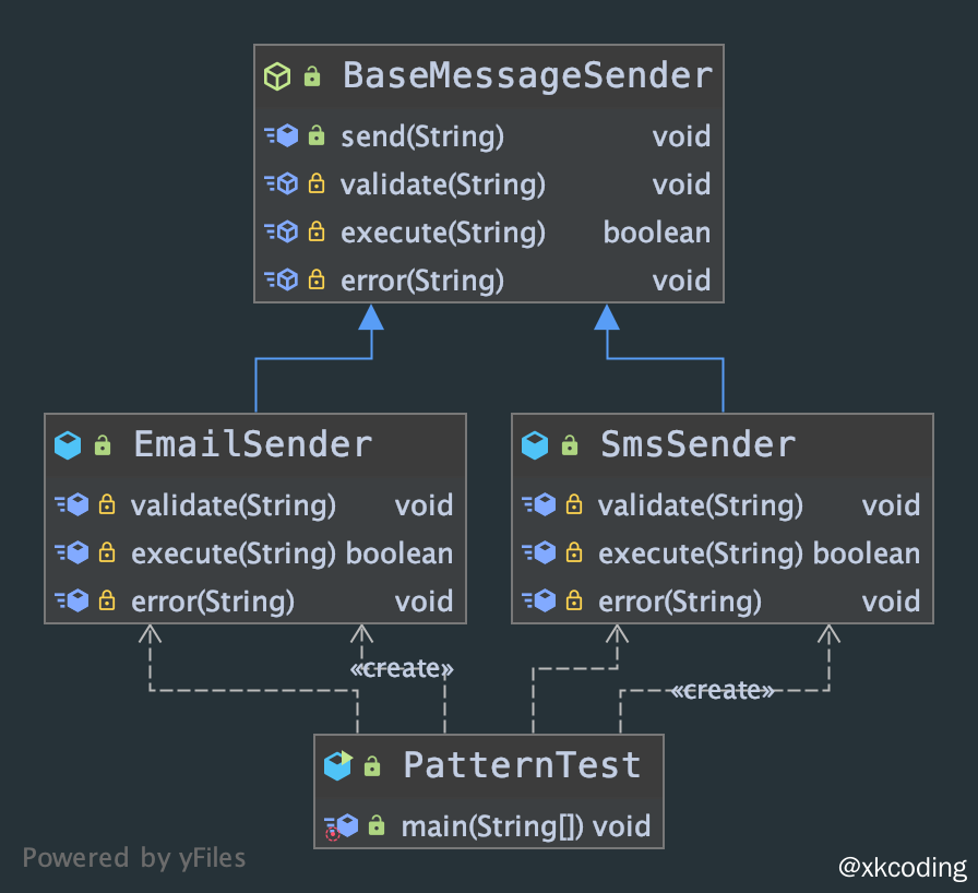 design-pattern-template-uml