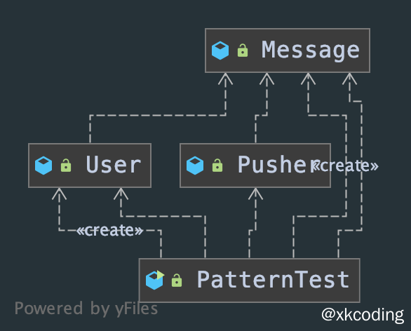 design-pattern-observer-uml