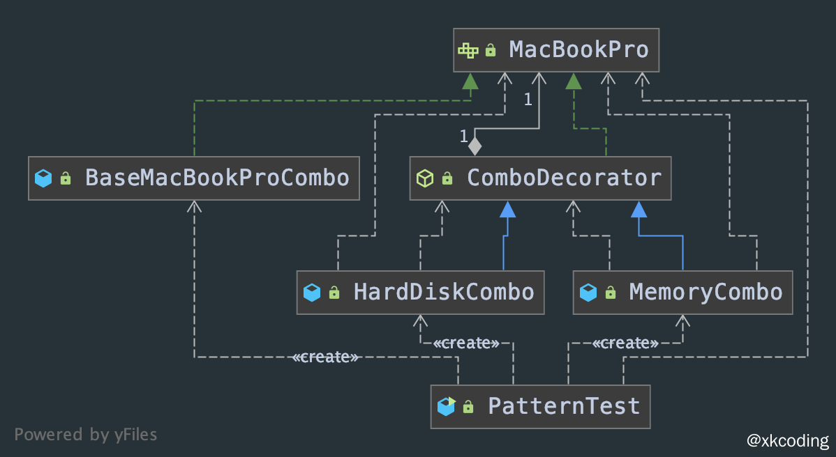 design-pattern-observer-uml