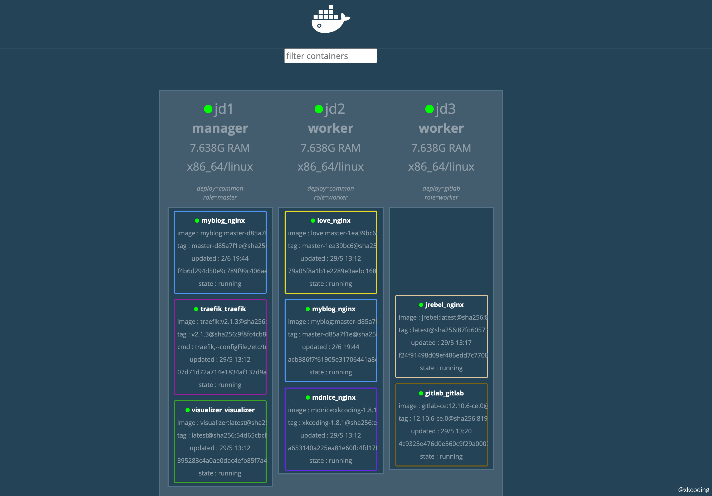 各节点容器运行情况
