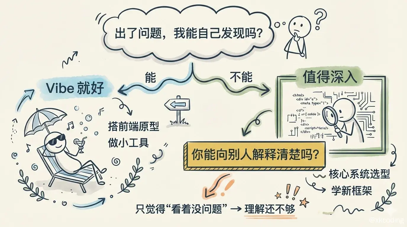 Vibe 还是深入：判断决策树