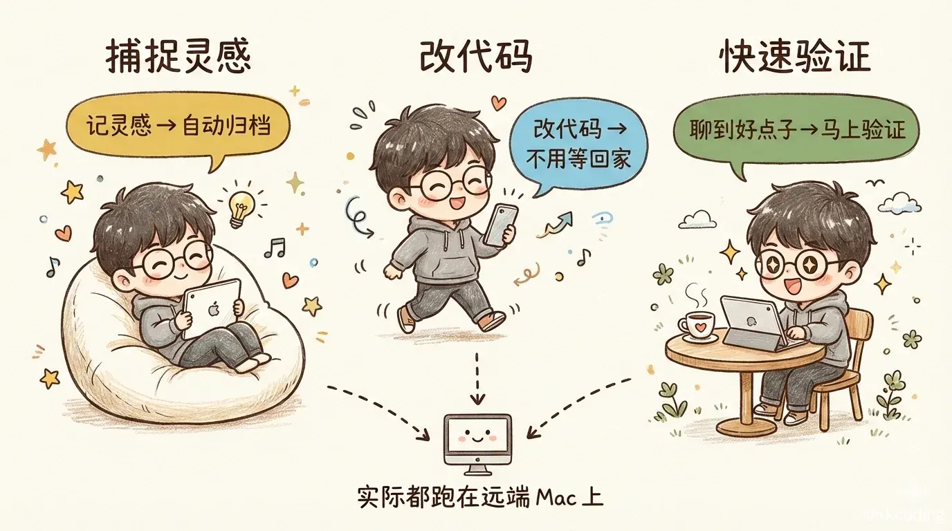 随时随地接入 Claude Code